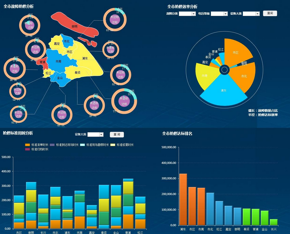 BI領(lǐng)導(dǎo)駕駛艙-讓公司高層體驗(yàn)“駕駛”的感覺