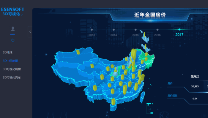 BI工具和報表工具選擇哪個好？