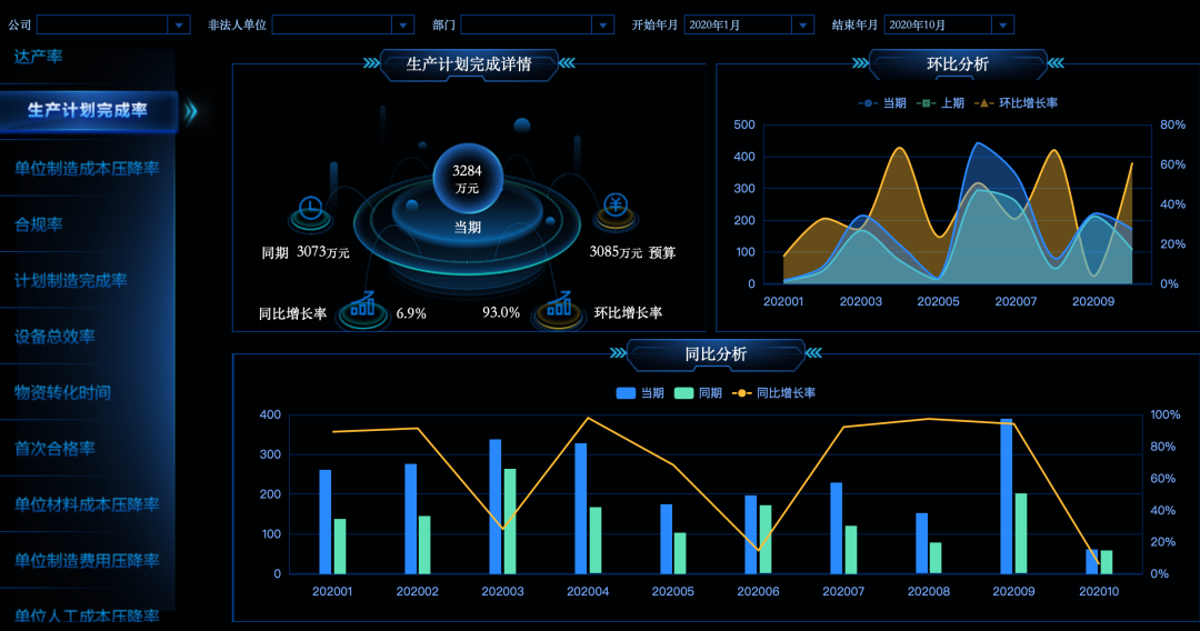 2021餐飲行業(yè)，如何利用數(shù)據(jù)分析帶來(lái)利潤(rùn)暴增？