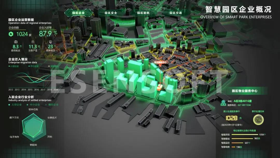 你不看我不看，大屏設(shè)計(jì)未來怎么辦？（內(nèi)含保姆級(jí)教程）