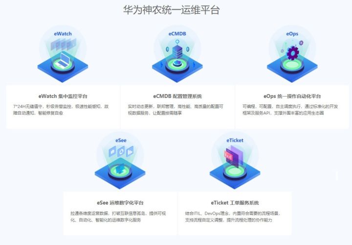億信BI支撐華為神農統一運維平臺，打造企業運維“千里眼”