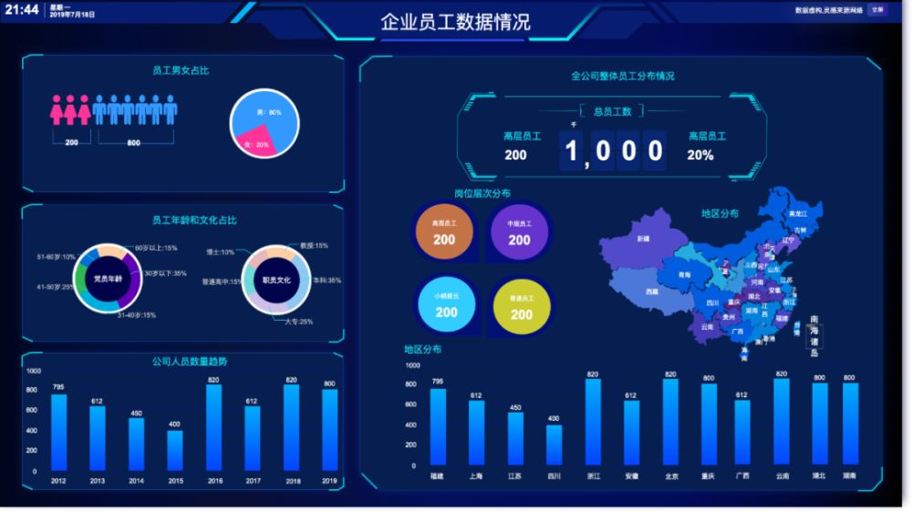 BI工具的核心是什么？不僅僅是數據可視化